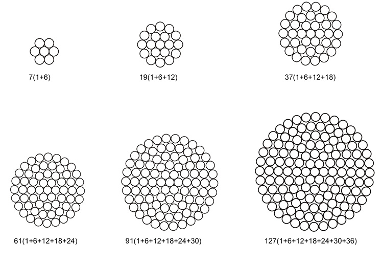 ALL-ALUMINUM-CONDUCTOR(AAC)-4